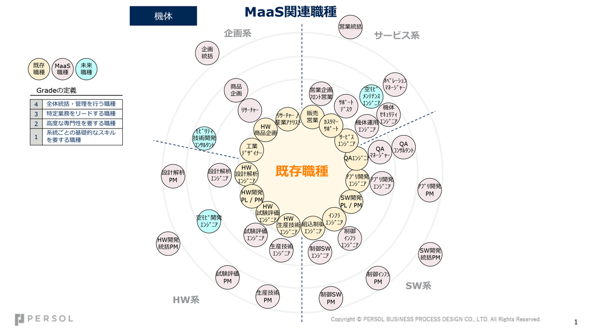 Maas キャリアマップ