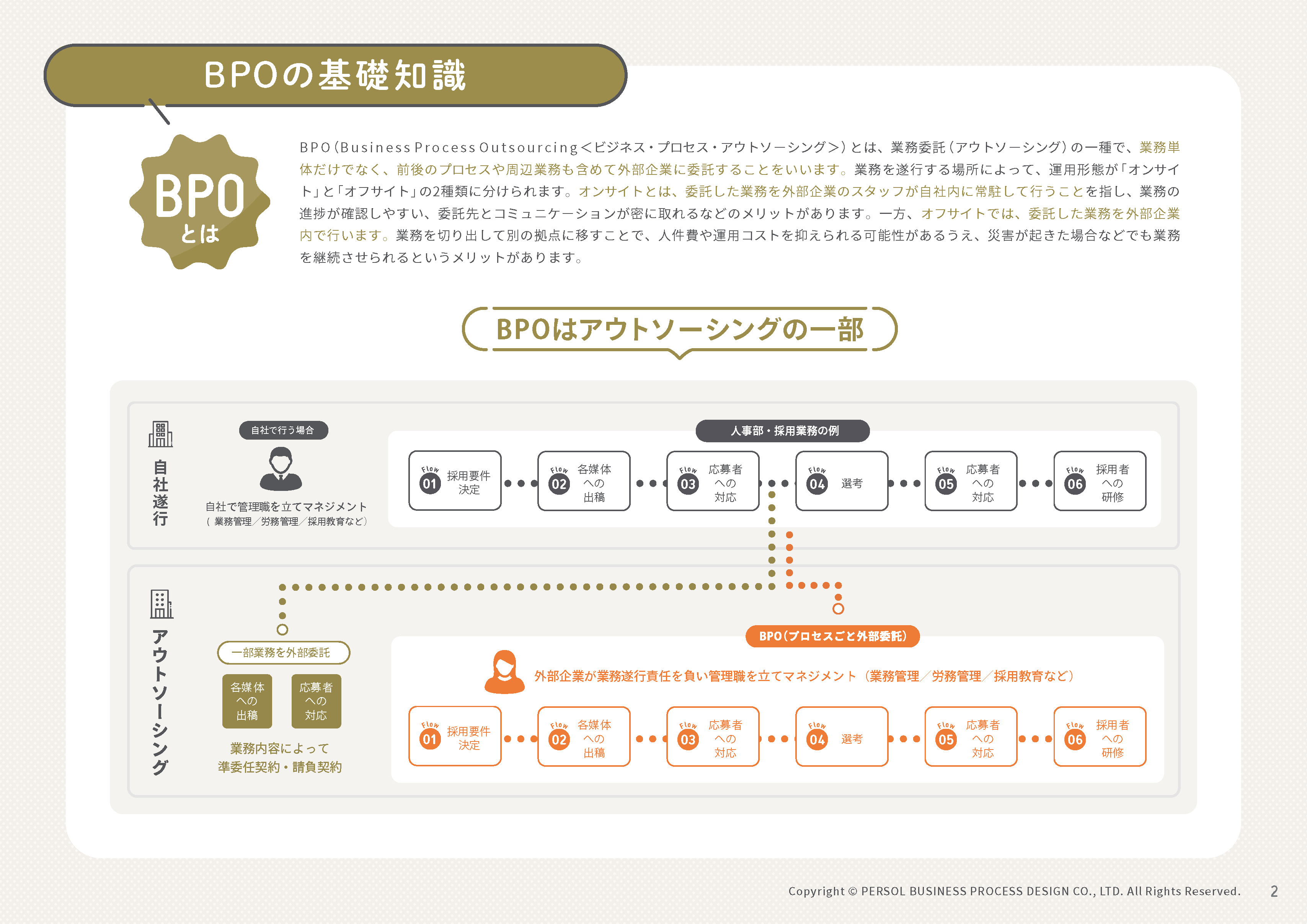 BPOの基礎知識