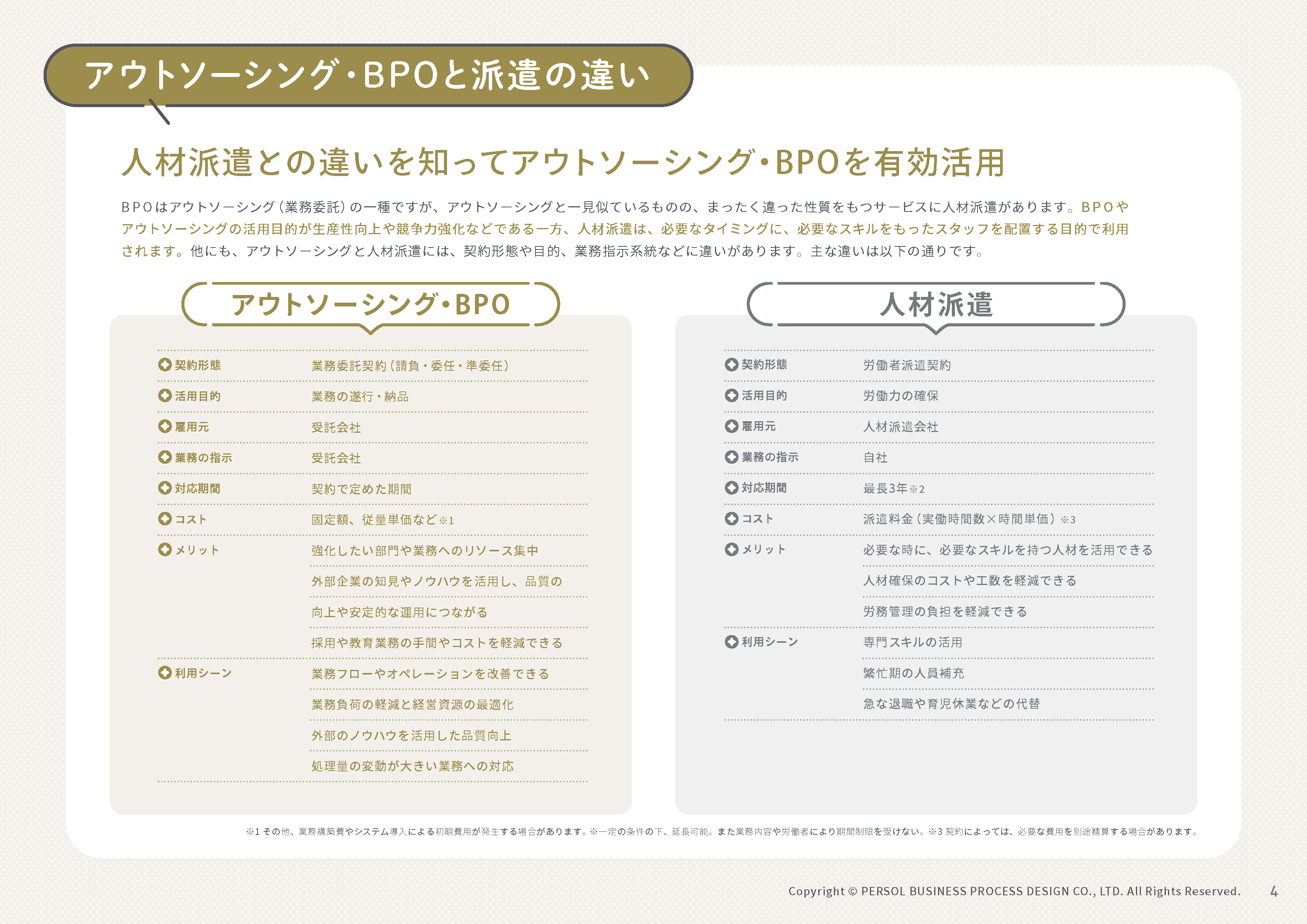 アウトソーシング・BPOと派遣の違い