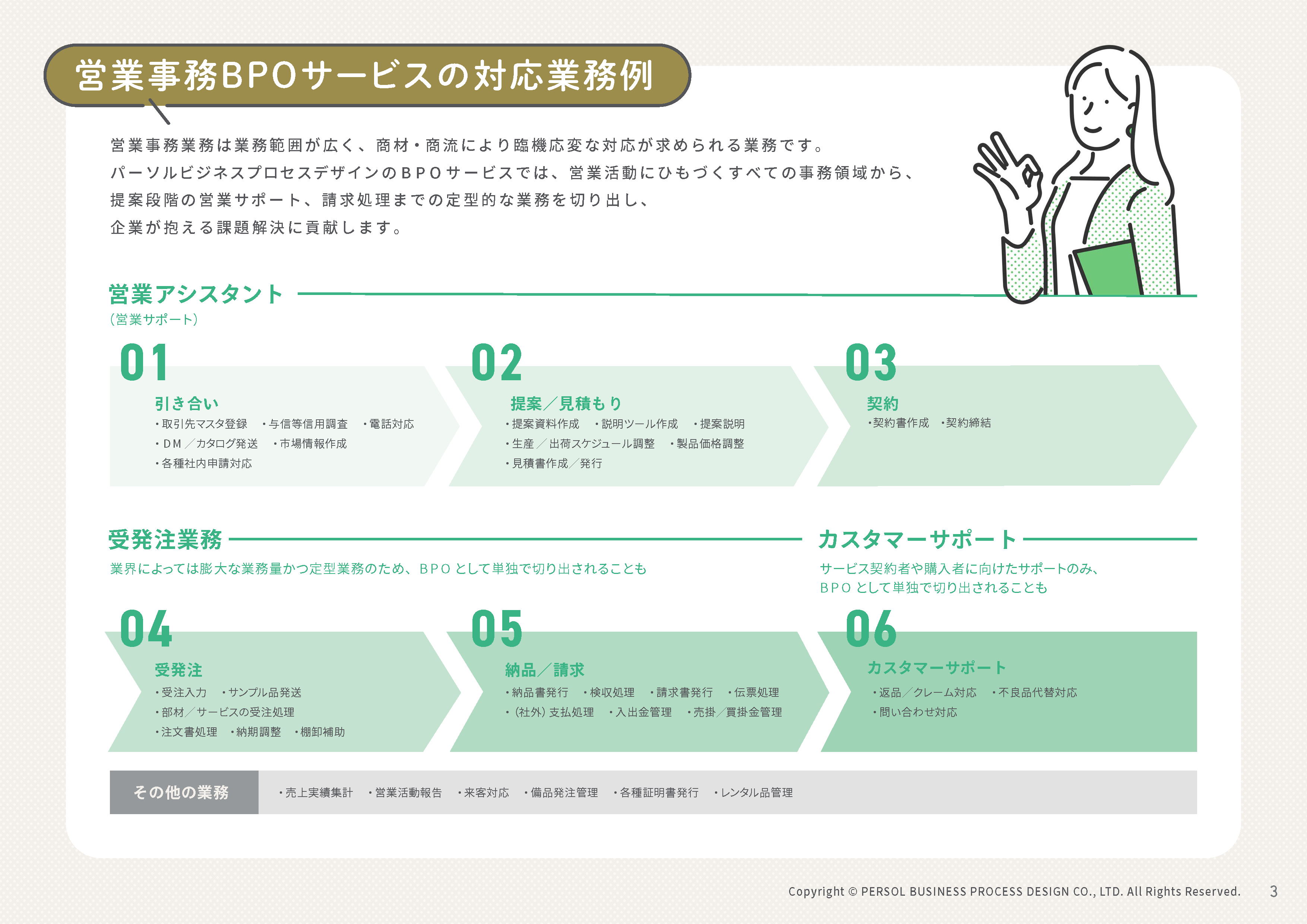 【営業事務BPOサービス】の対応業務