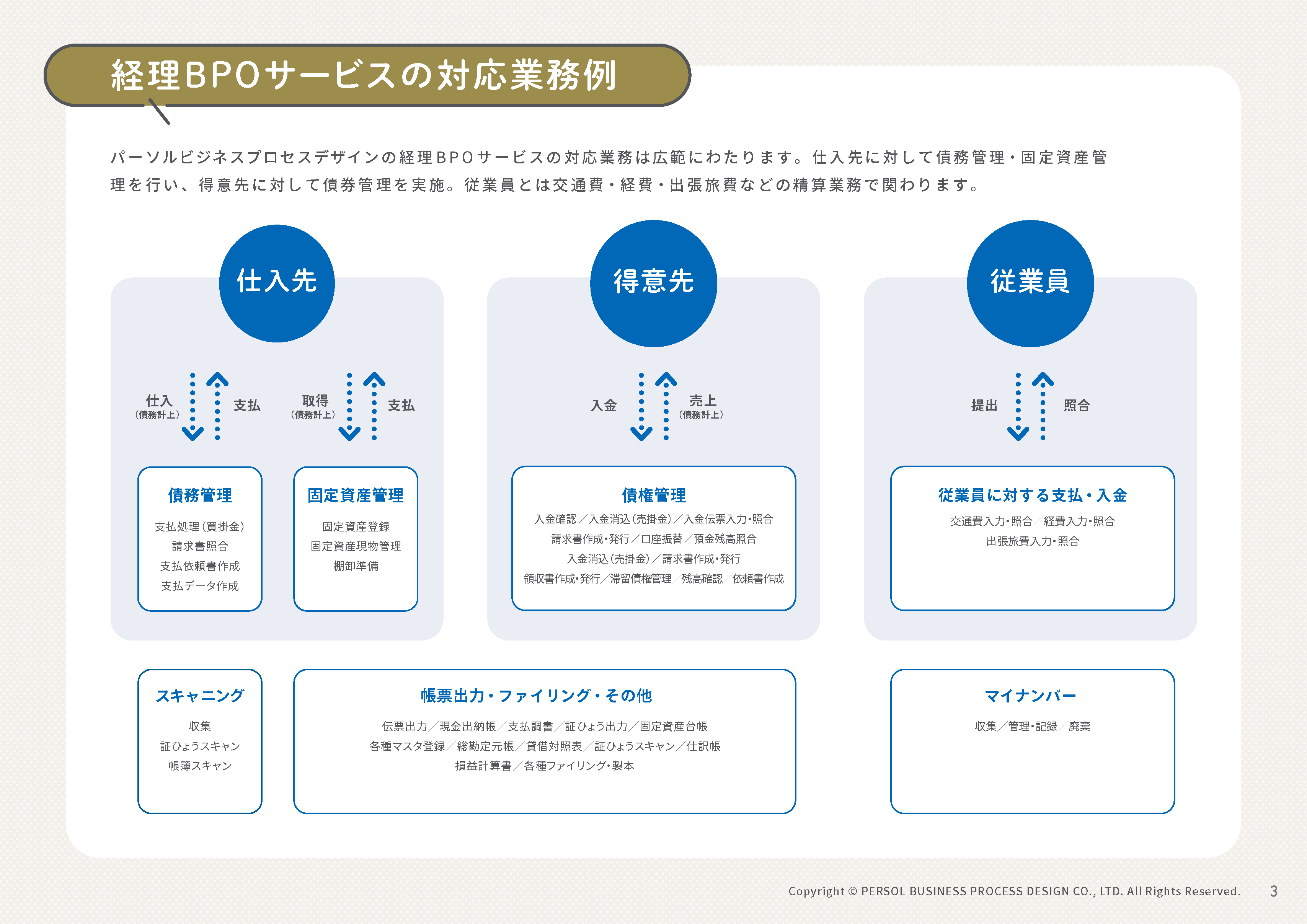 【経理BPOサービス】の対応業務