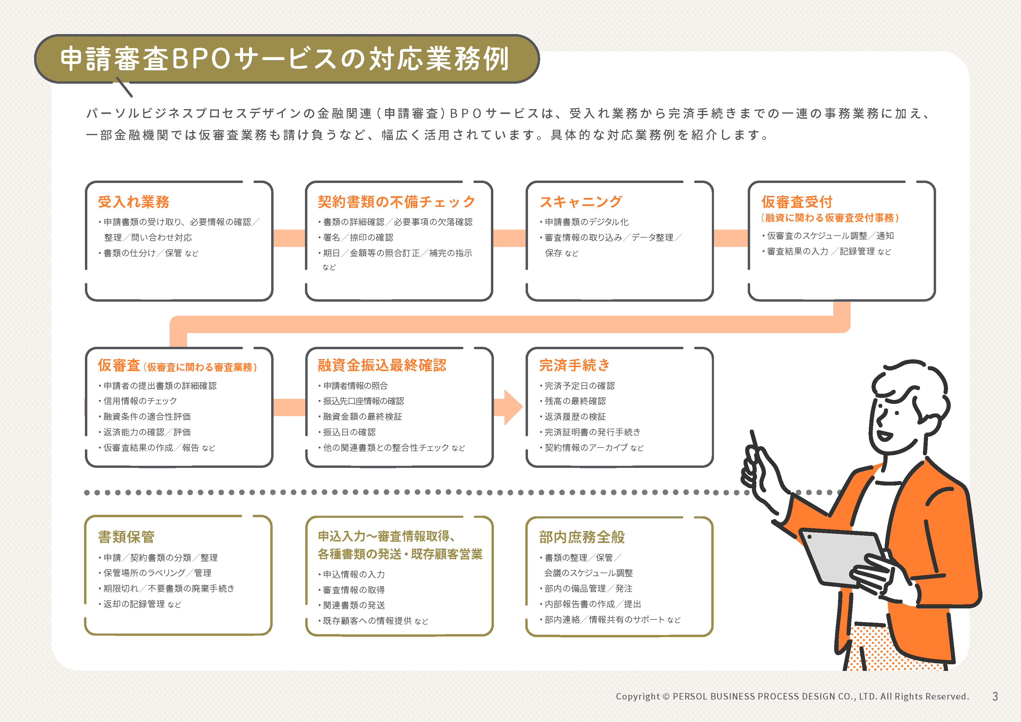 【申請審査BPOサービス】の対応業務