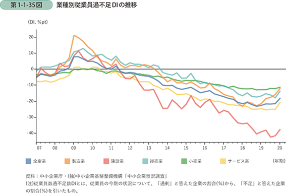 labor-shortage_body04.png