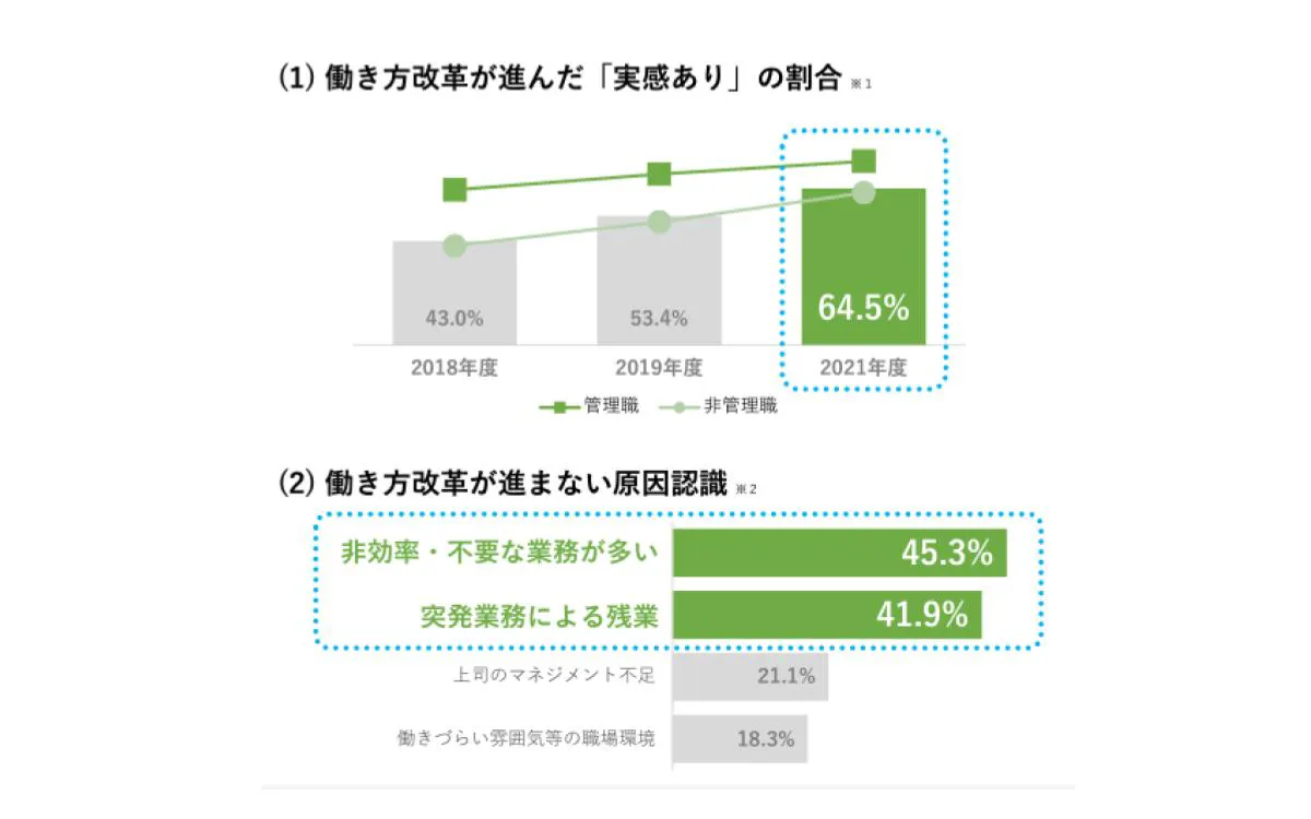 令和3年働き方改革職員アンケート結果