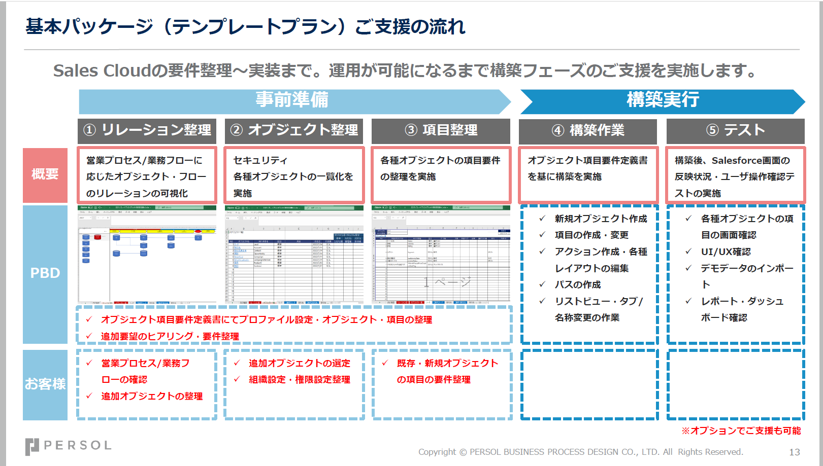 salesforce3