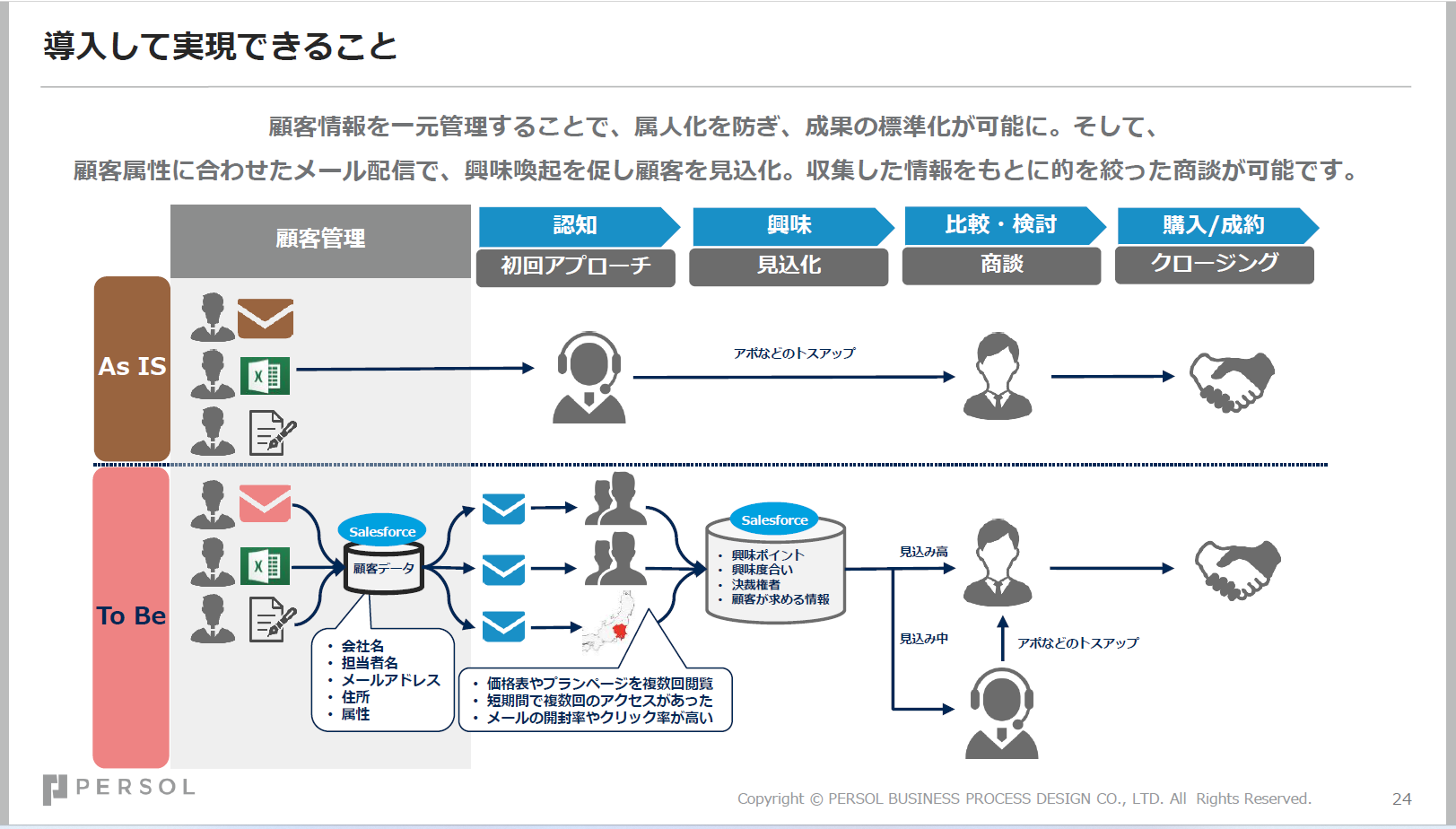 salesforce4