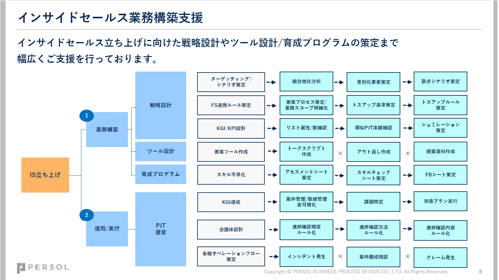 insidesales2