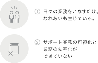 サポート業務の可視化と業務の効率化を図る