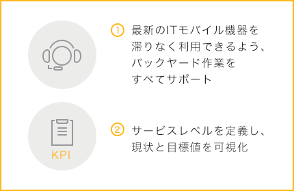 サービスレベルの定義とKPIの決定