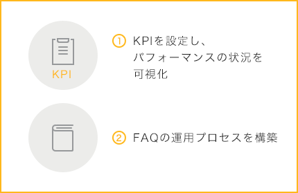 データ分析によるお問い合わせの傾向の把握