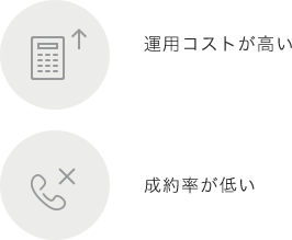 運用コストが高く、成約率が低い