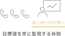 目標値を監視し成果にフォーカスした組織体制へ