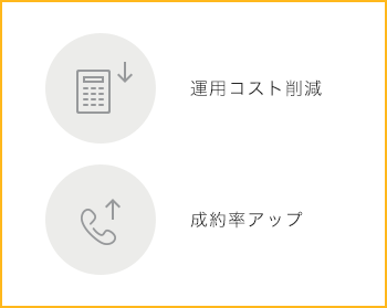 成約率アップと運用コストの削減を実現