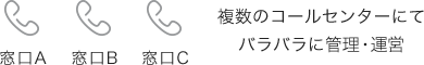 複数のコールセンターにてばらばらに管理・運営