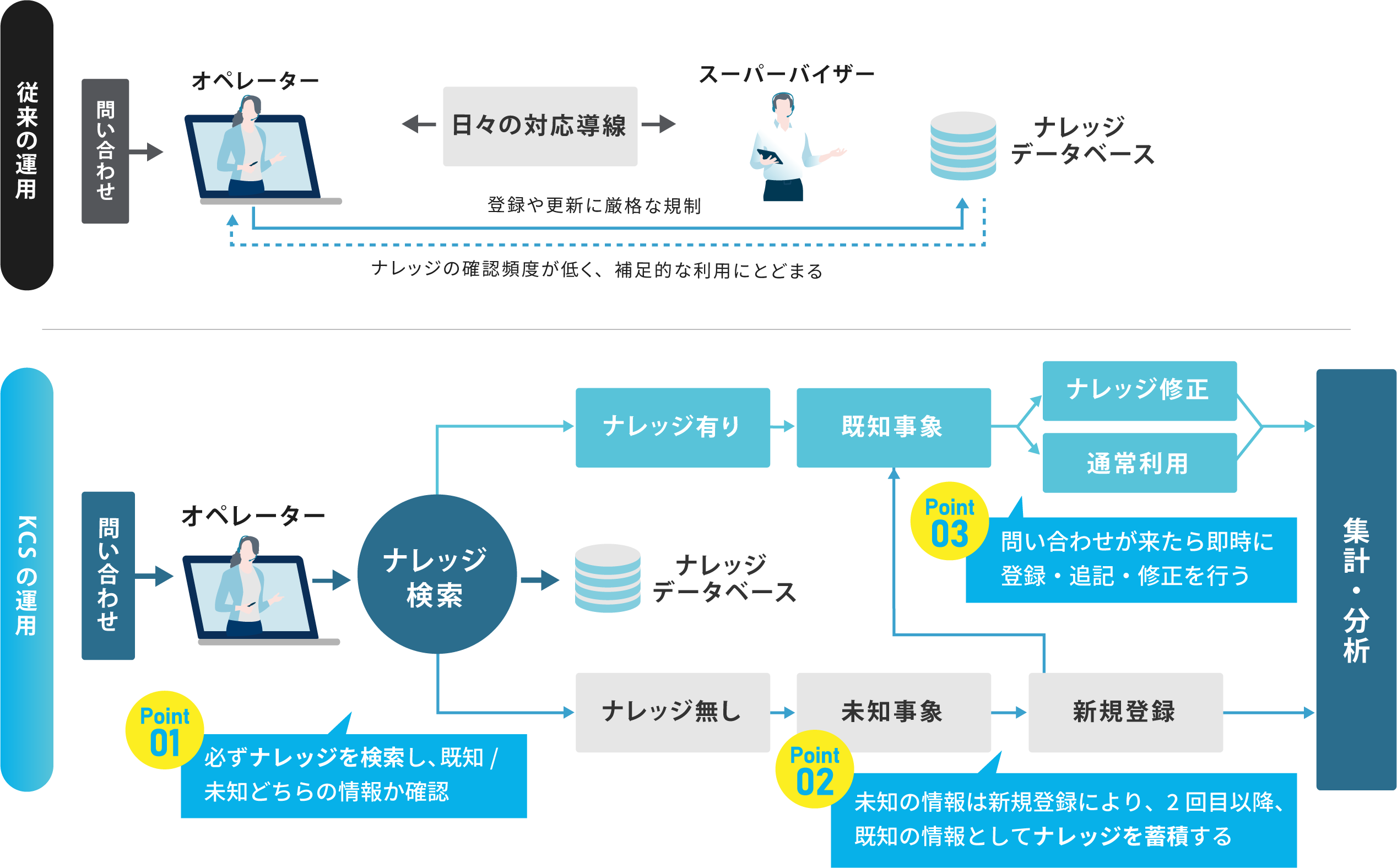 KCSイメージ図_アートボード-1 (8936)