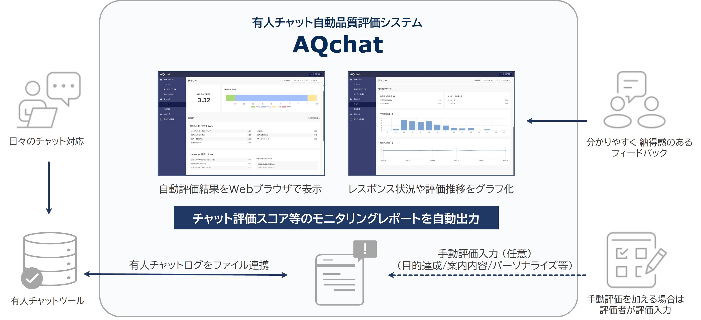 AQチャット仕組み図 (8952)