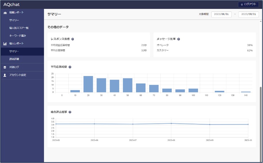 AQchat_個人評価結果サマリー②-1 (8954)