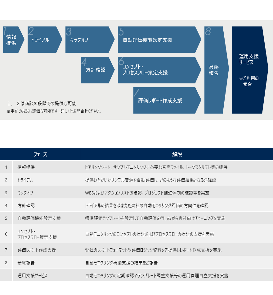 サービスの仕組み01 (8968)