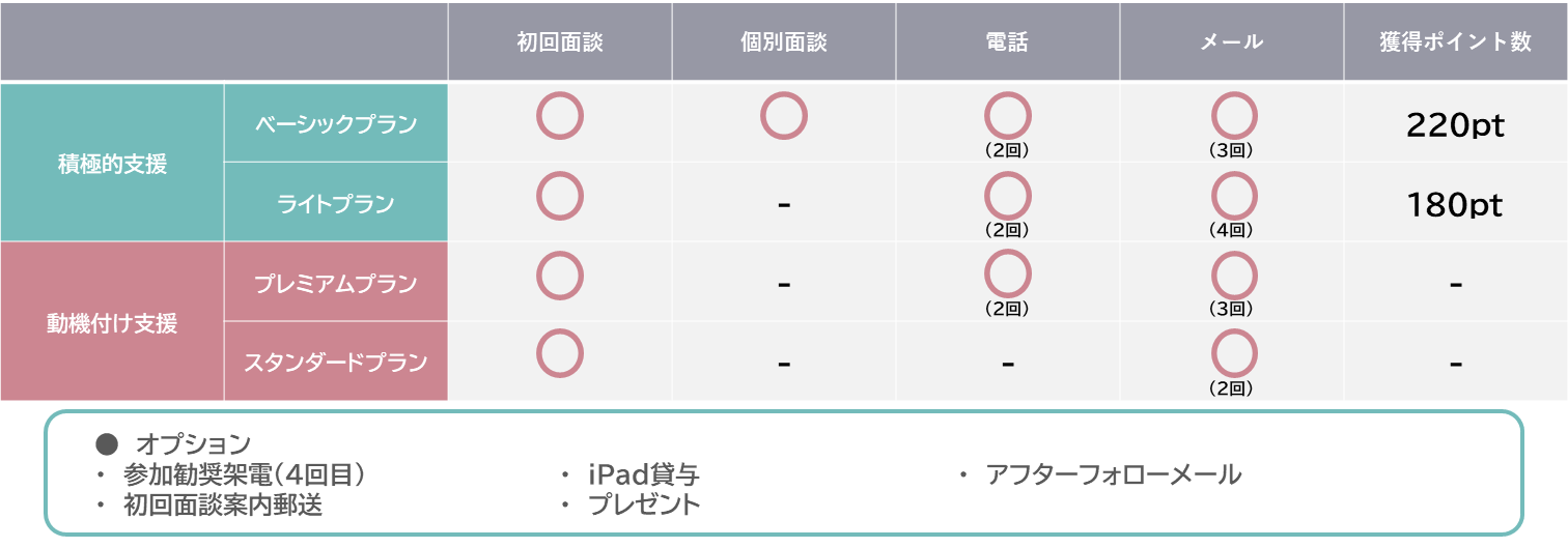 特定保健指導_プラン (8974)