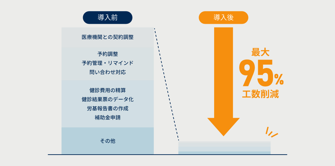 健診代行_工数削減 (8986)