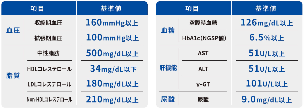 受診勧奨PG_対象項目-2 (8998)