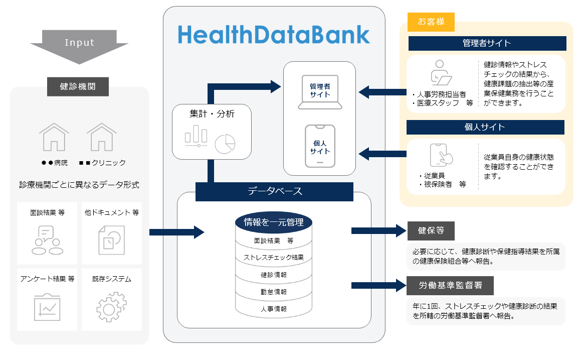 HealthDataBank（20220823修正） (9023)