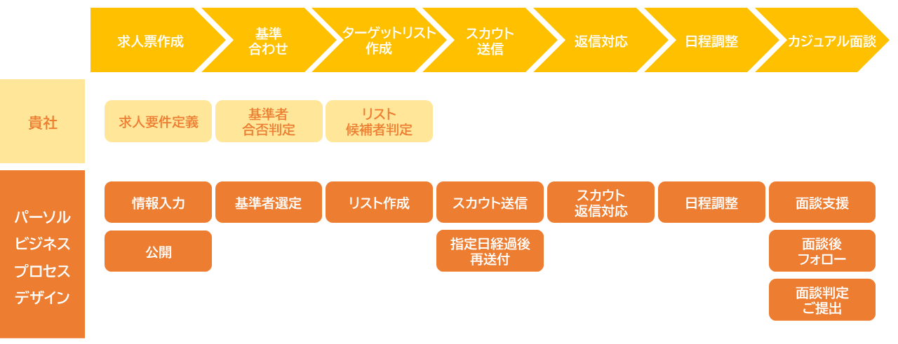 pbd_directsourcing_scope (9091)