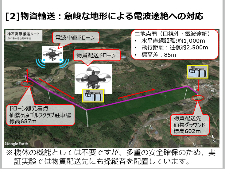 図２　飛行ルート画像