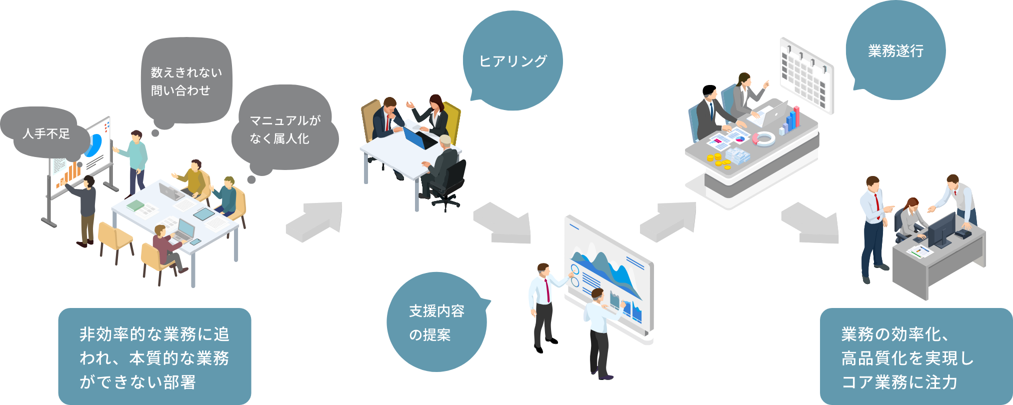 BPO事業について