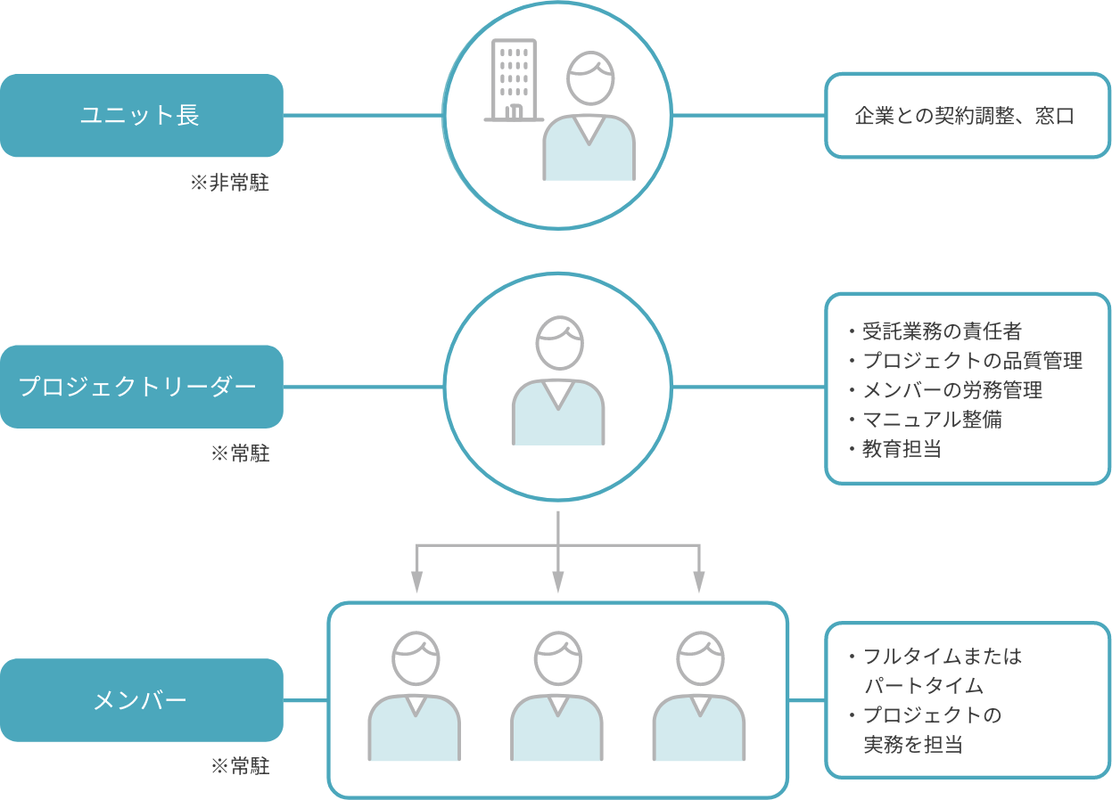 BPOのはたらき方