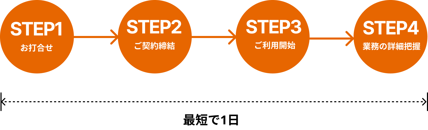 step