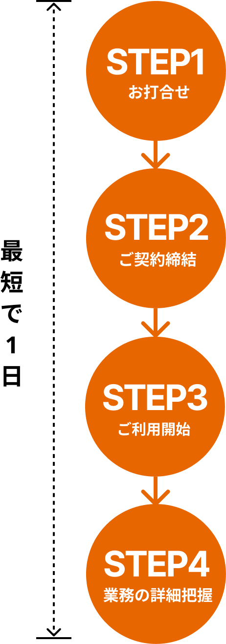 step